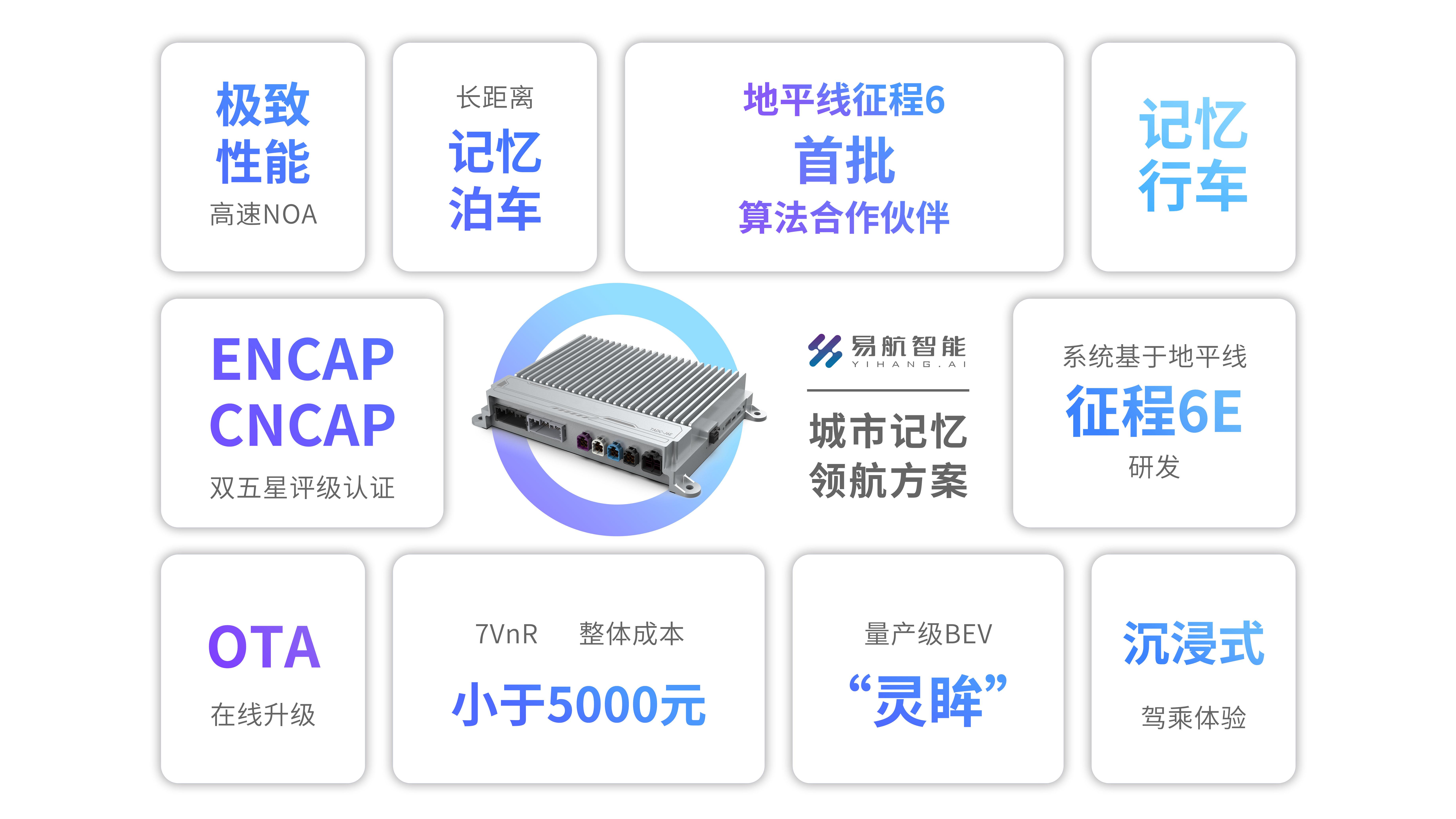 城市记忆领航智驾方案丨易航智能确认申报2024金辑奖·最佳技术实践应用奖